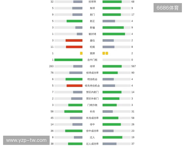 剑南春|曼城客场1-2纽卡,巴恩斯梅开二度,鲁本-迪亚斯破门